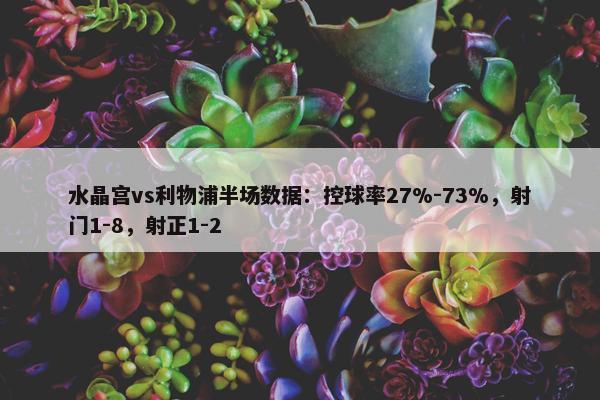 水晶宫vs利物浦半场数据：控球率27%-73%，射门1-8，射正1-2