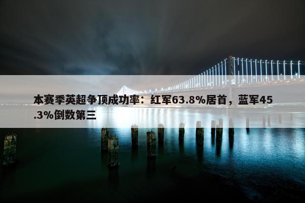 本赛季英超争顶成功率：红军63.8%居首，蓝军45.3%倒数第三