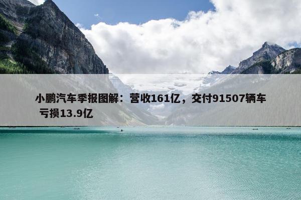 小鹏汽车季报图解：营收161亿，交付91507辆车 亏损13.9亿